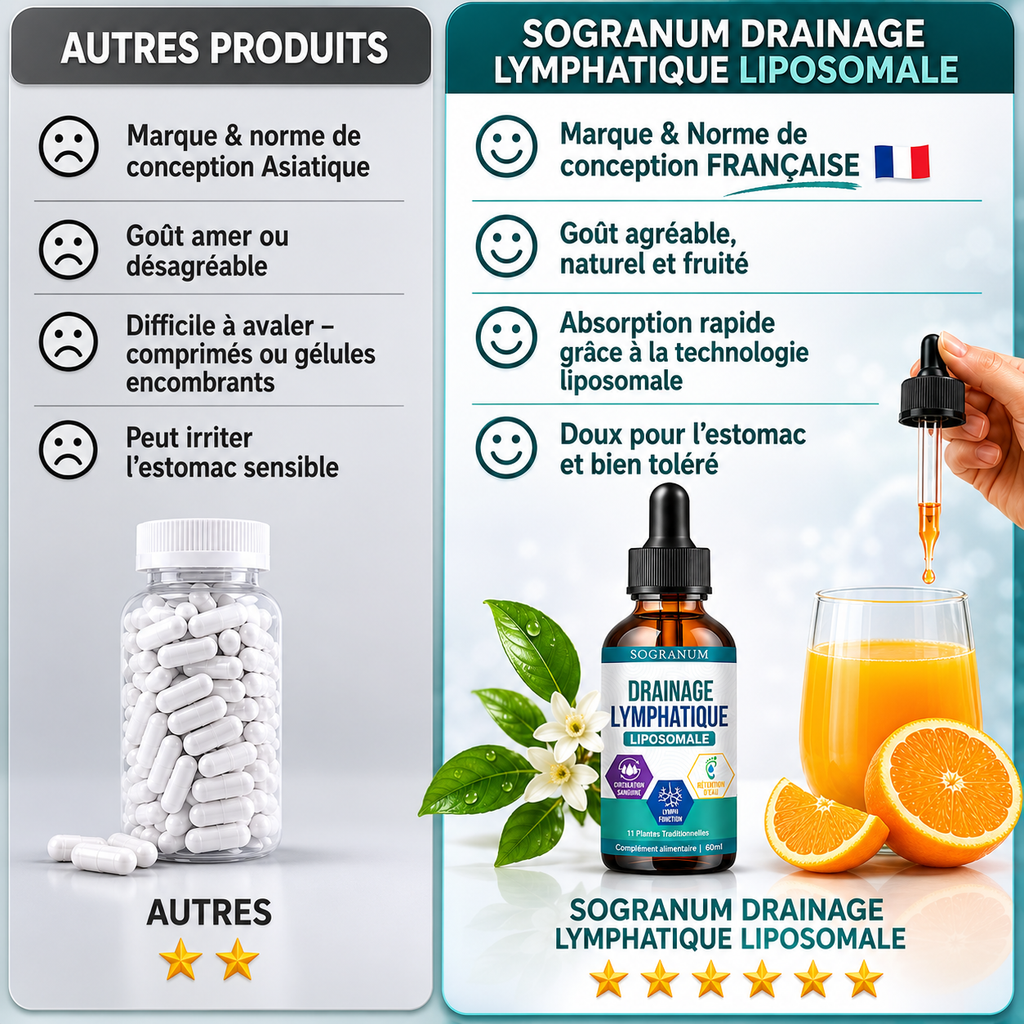 Drainage Lymphatique Liposomale | Jambes Lourdes, Circulation sanguine, Rétention d'eau